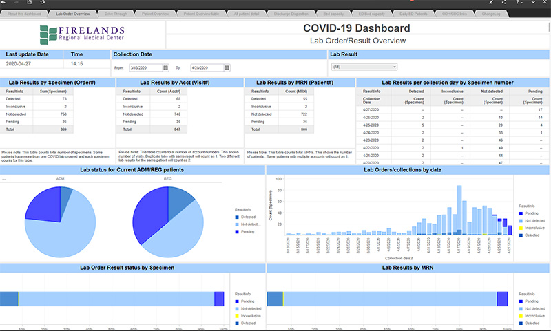 screenshtot of Fireland's COVID-19 dashboard