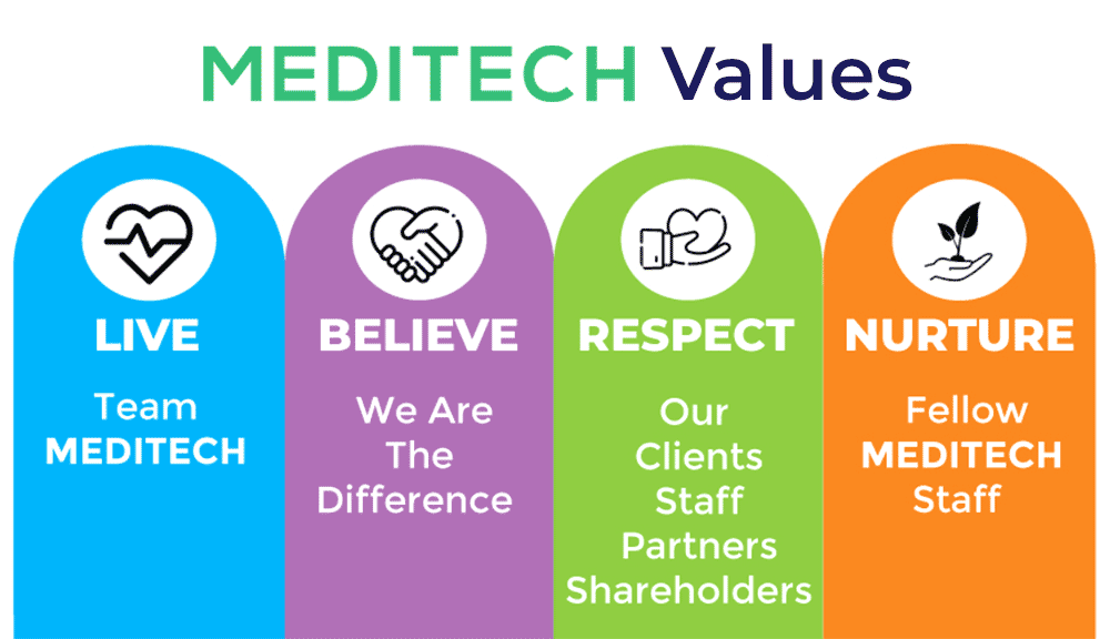 MEDITECH Values: Live (Team MEDITECH), Believe (We are the difference), Respect (Our clients, staff, partners, and shareholders), Nurture (Fellow MEDITECH staff)