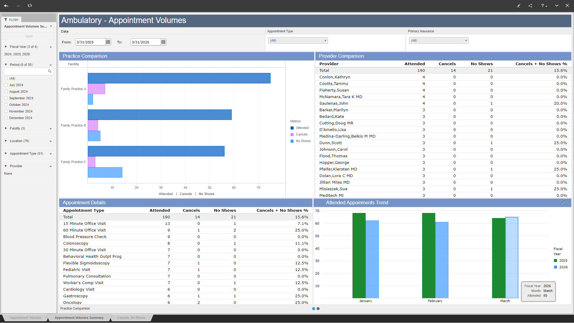 Expanse Ambulatory financial status dashboard (full size)