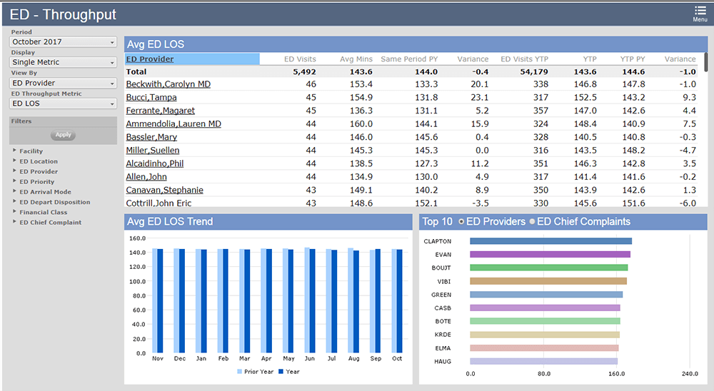 MEDITECH ED screen shot