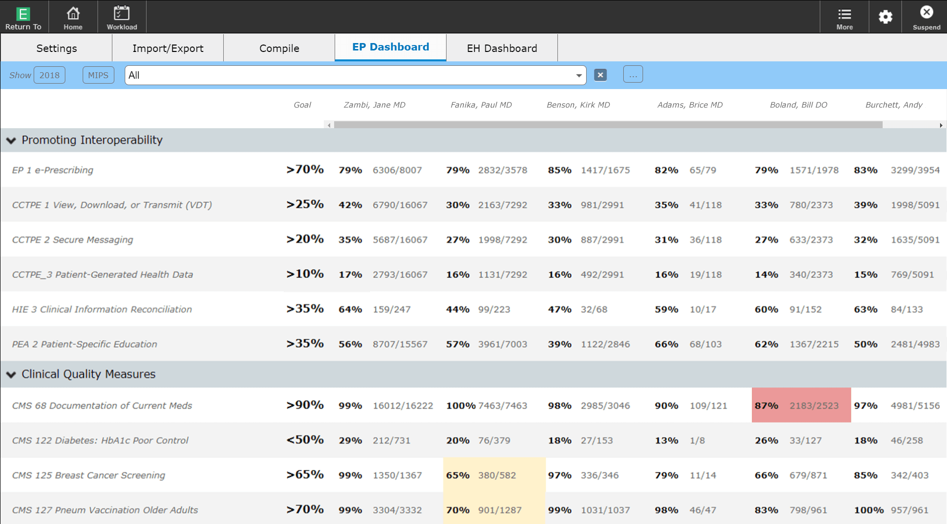 MEDITECH Quality Vantage EP Dashboard