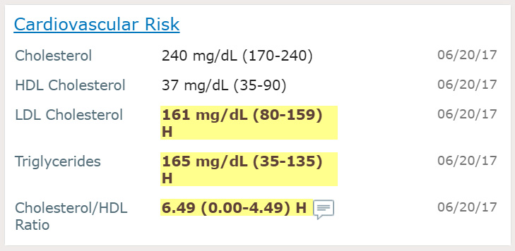 MEDITECH Ambulatory cardiovascular risk widget