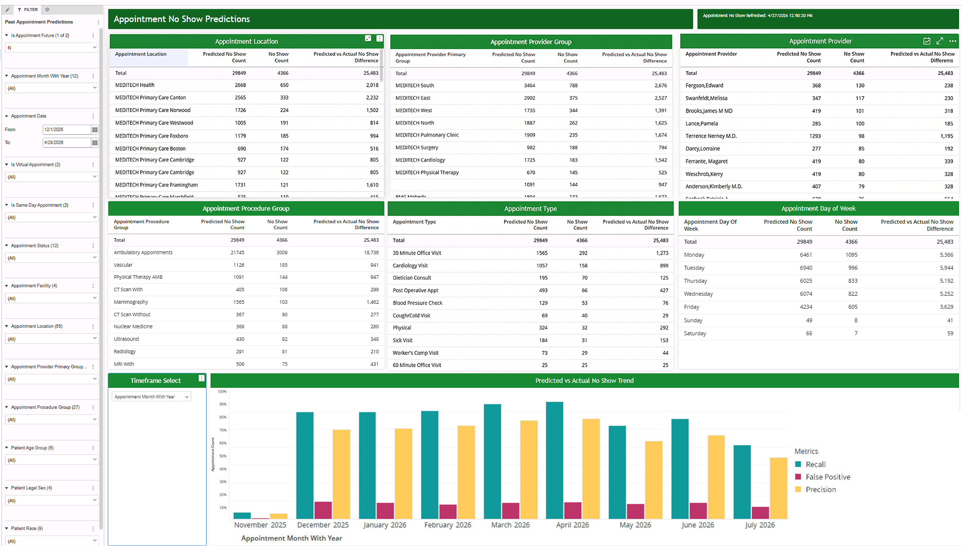 MEDITECH Expanse Nursing Handoff screenshot