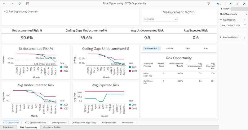 population Analytics Screenshot