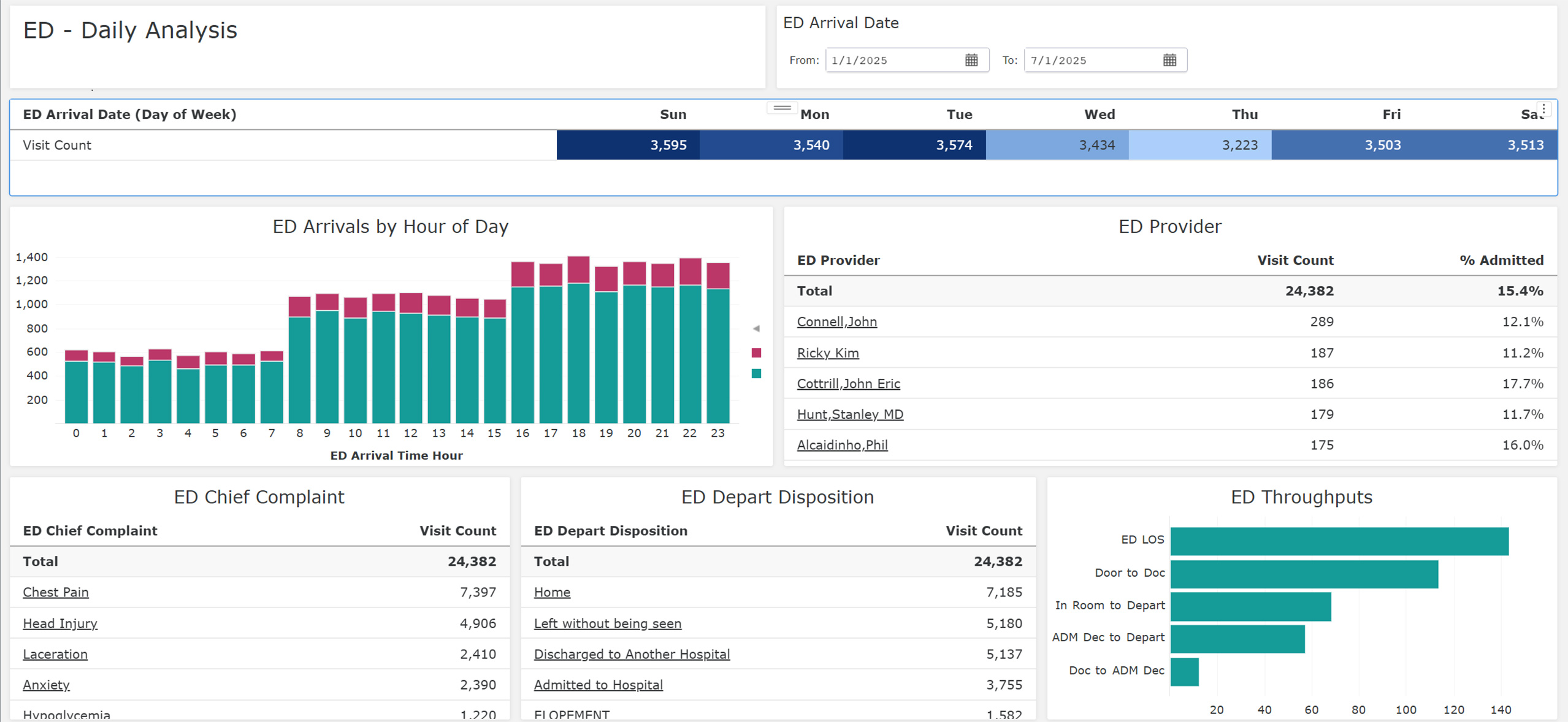 MEDITECH ED screen shot
